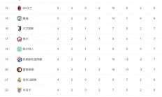 半岛体育在线-关于RB莱比锡主场不敌对手，积分榜下滑的信息
