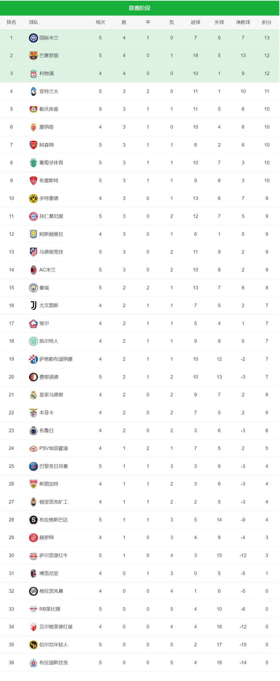 关于RB莱比锡主场不敌对手，积分榜下滑的信息
