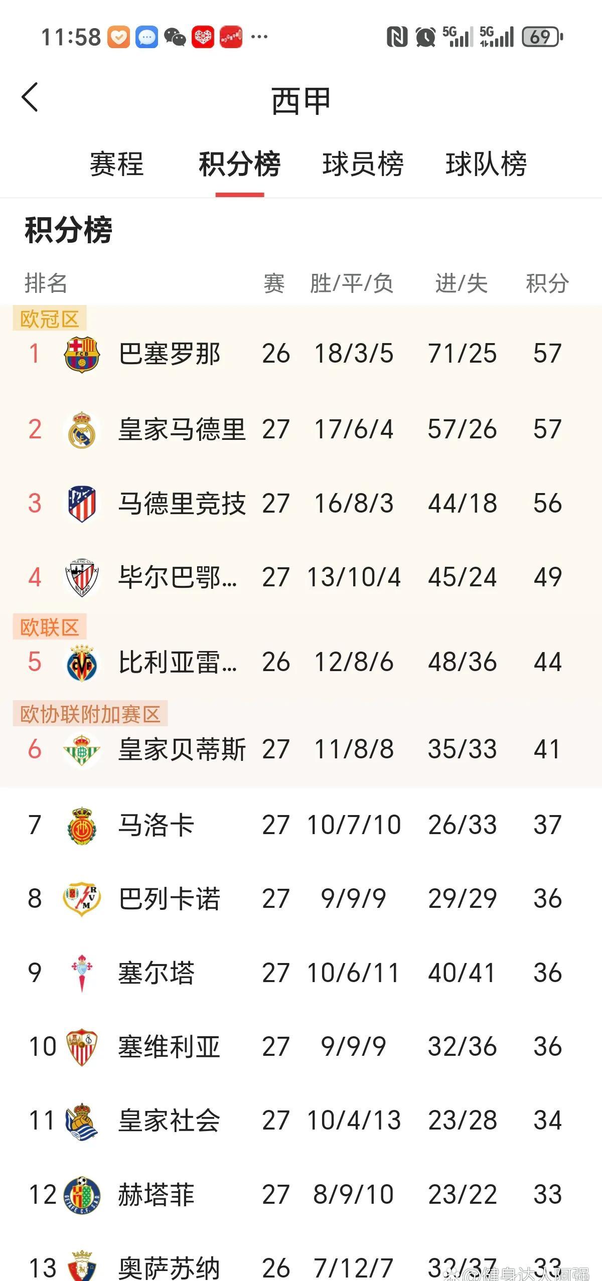 里昂战平马赛，联赛排名未见起色的简单介绍