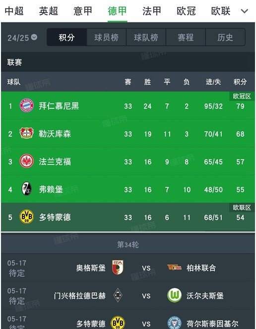 弗赖堡防守失误，被对手反超比分的简单介绍